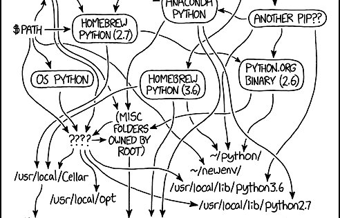 Understanding Python virtualenvs